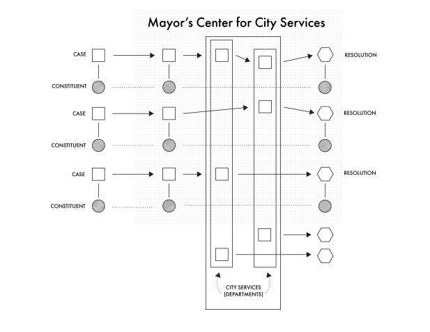 MCCS Diagram png-04